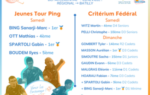 Résultat Critérium Tour 2