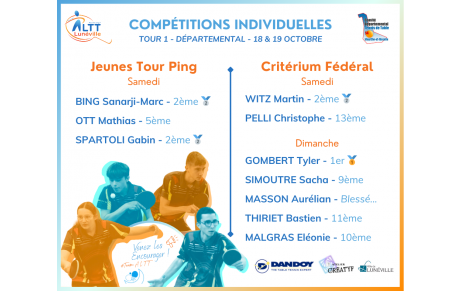 Résultat Critérium Tour 1