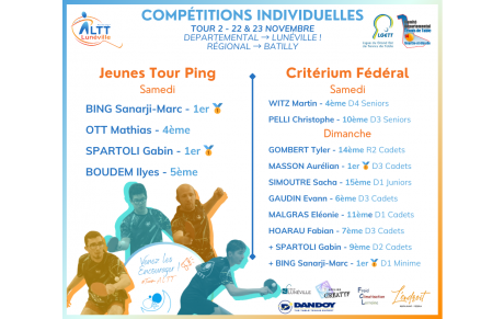 Résultat Critérium Tour 2